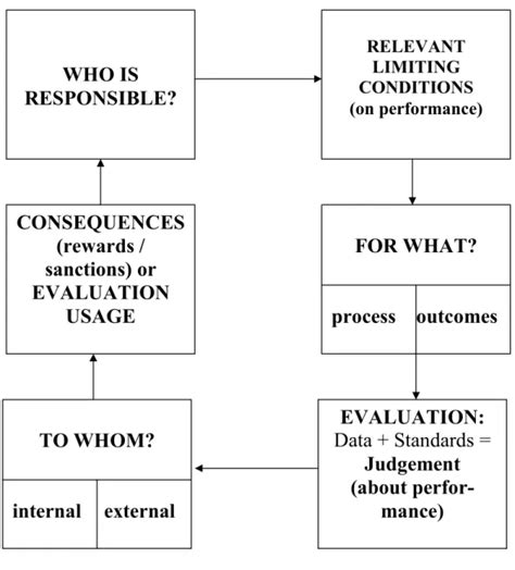 Image result for Research Sample Example