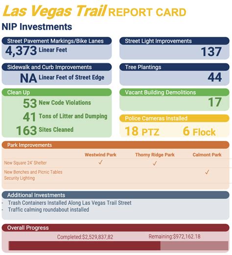 Las Vegas Trail Neighborhood – Welcome to the City of Fort Worth