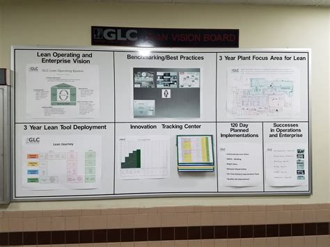 Image result for Lean Visual Board Examples