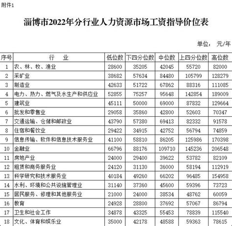 官方发布！武汉最新工资指导价出炉，这些岗位月薪过万！附375个岗位详情 - 湖北日报新闻客户端