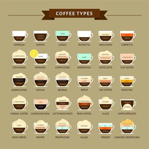 22 Different Types Of Coffee Drinks (Explained With Pictures) Coffee ...