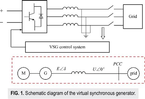 Image result for Virtual Synchronous Generator