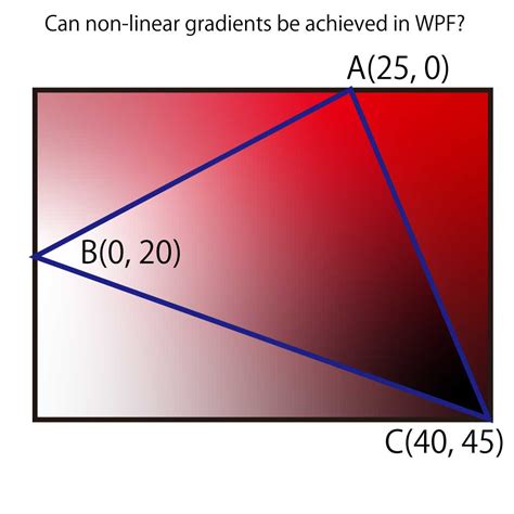 Image result for WPF Gradient Examples