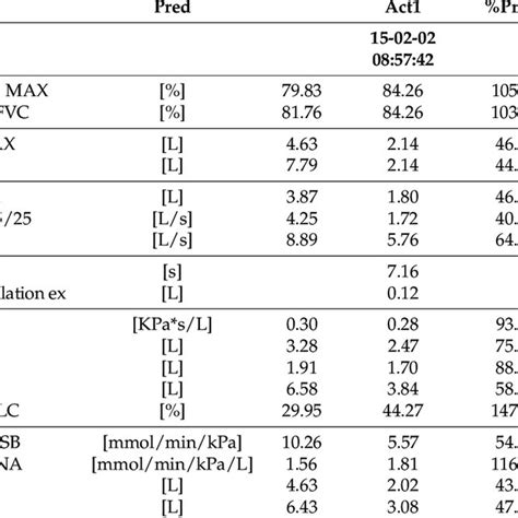 Image result for Normal PFTs with Decreased Diffusing Capacity