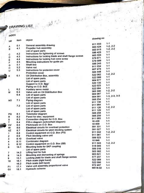 Image result for Drawing List