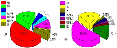 Effect of Ridge Height, Row Grade, and Field Slope on Nutrient Losses ...