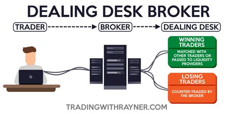CFD Handel MetaTrader Tutorial 的图像结果