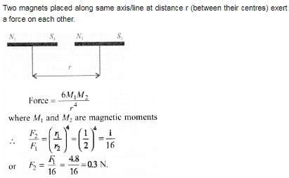 The force between two short bar magnets with magnetic moments M₁ and M₂ ...