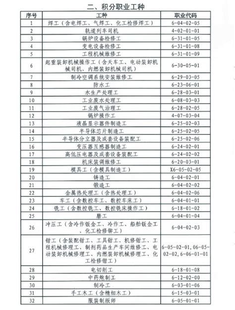 杭州市高级技工紧缺工种名称对照表2021最新版