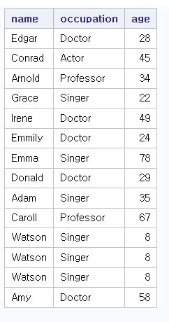 Image result for Proc SQL Insert Into