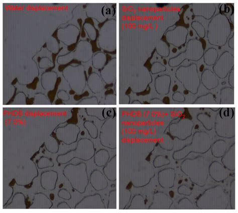 New Technique for Enhancing Residual Oil Recovery from Low-Permeability ...