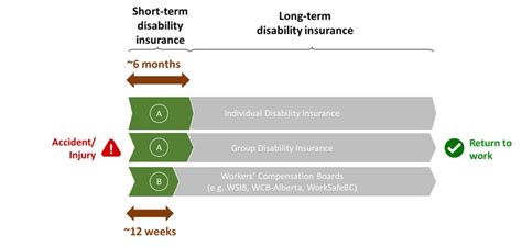 Short-Term Disability Insurance Calculator 的图像结果