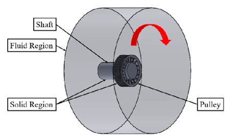 Image result for CAD Simulation Tutorial