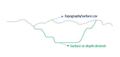 Image result for Pointonsurface Algorithm