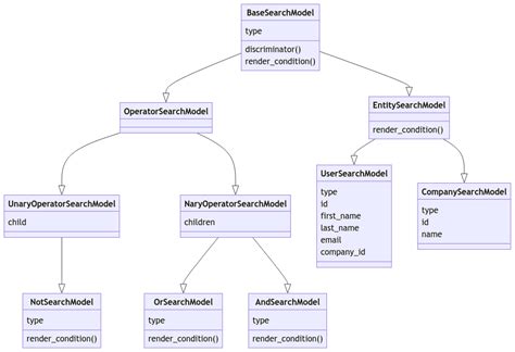 Python and Rest APIs 的图像结果