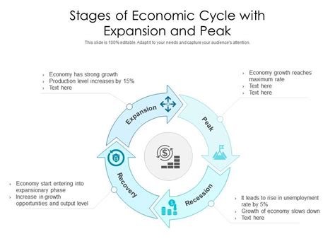 Economic Cycle 的图像结果