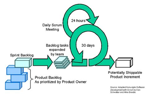 Image result for Scrum Master Guide