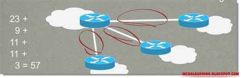 Image result for Magic Box IP Explained