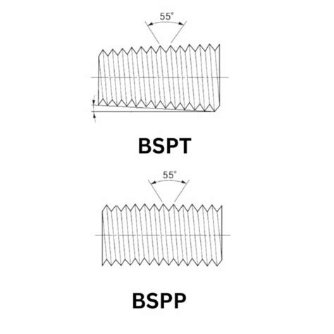 Image result for GI BSPT Thread
