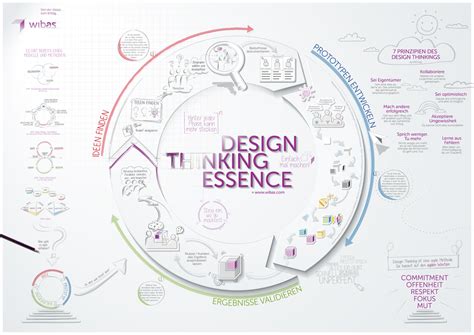 Concept Poster InDesign Thinking 的图像结果