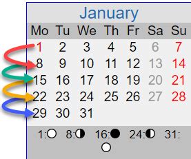Image result for Loop Task Add Dates