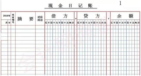 老会计整理：36套出纳必备表格模板含（日记账、总账、明细账） - 知乎