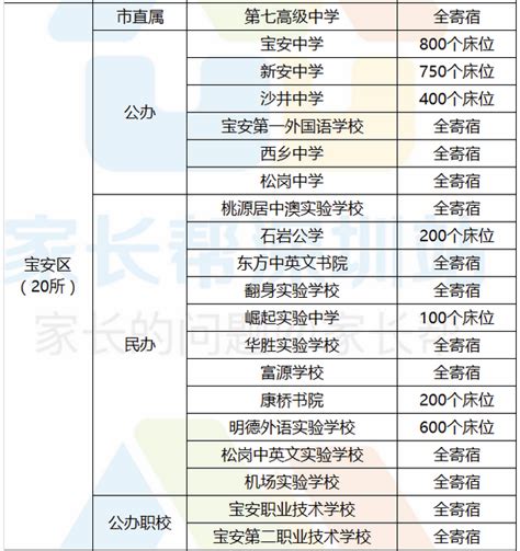 2022深圳高中排名来袭 你的母校在里面吗_初三网