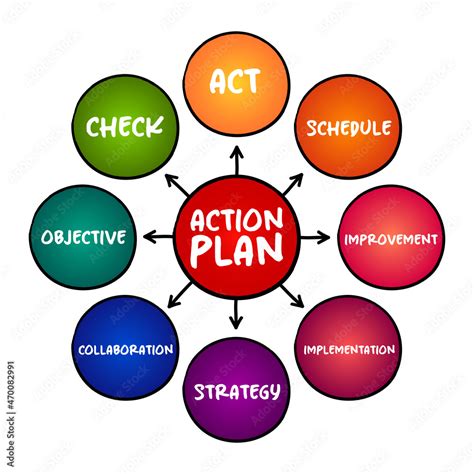 Action Plan 的图像结果