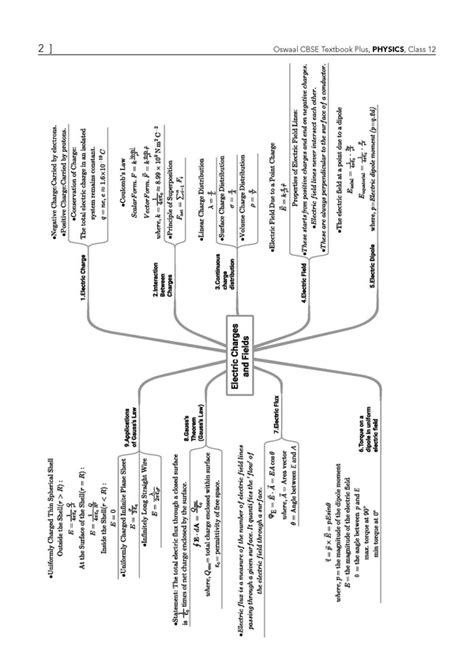 CBSE Textbook Plus for Physics, Chemistry & Biology Class 12 (Set of 3 ...