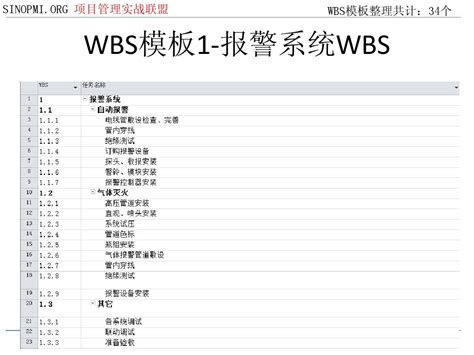 WBS模板wbs模板_word文档在线阅读与下载_无忧文档