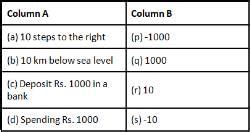 Image result for Math Video Integer Class 6th