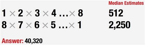 Image result for Anchoring Examples