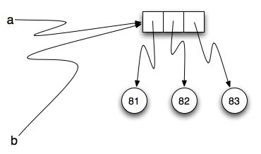 Aliasing Python 的图像结果