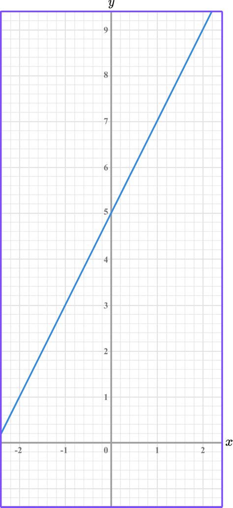 Linear Graph 的图像结果