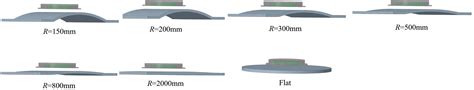 Study on the Adsorption Performance of a Vortex Suction Cup under ...