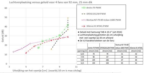 LTV: Deel hier je Jaga DBE zelfbouw ervaringen - Duurzame energie en ...