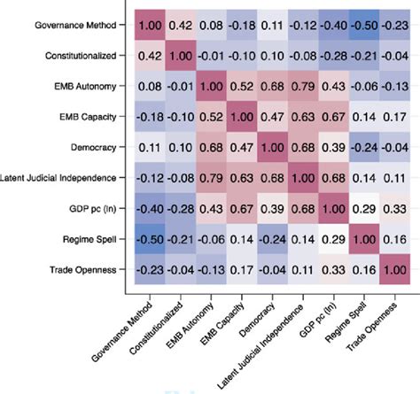 Image result for Correlation Matrix MATLAB