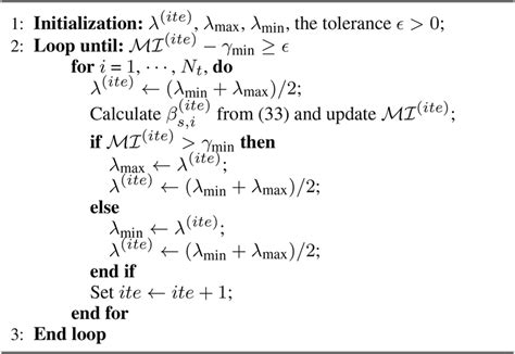 Image result for Bisection Algorithm