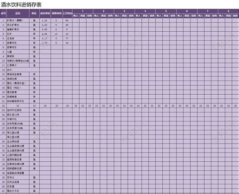 酒水每日进销存报表1231_word文档在线阅读与下载_文档网