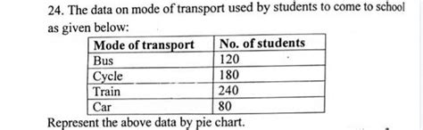 Represent the above data by pie chart. - Brainly.in