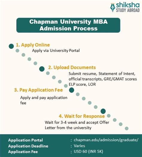 Chapman University Admission 2025: Application Dates & Deadlines ...