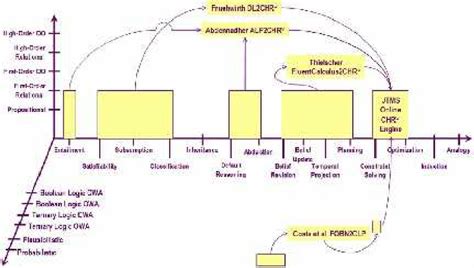 Image result for Rule-Based Programming