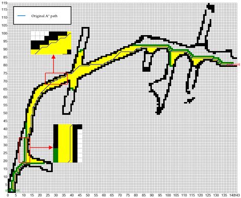 Path Planning of Underground Robots via Improved A* and Dynamic Window ...