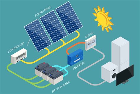 Image result for Solar Inverter Tutorial