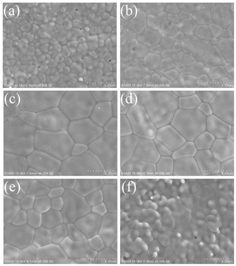 Effect of CuO as Sintering Additive in Scandium Cerium and Gadolinium ...