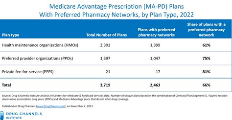 Www Wellcare Com Pdp