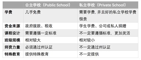 2020年上海民办小学收费标准一览(含历年收费)_小升初网