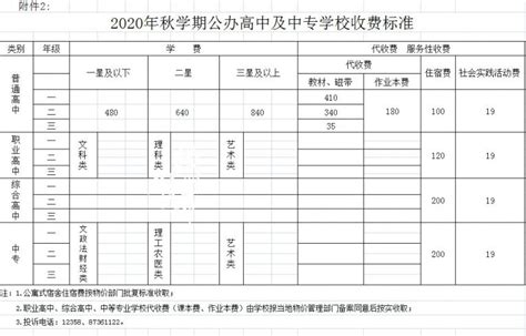 扬州2020年秋学期高中及中专学校收费标准- 扬州本地宝
