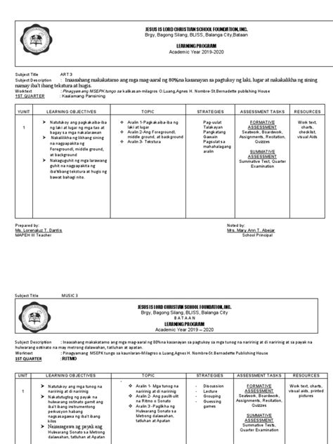 Image result for 3rd Class Syllabus
