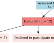 ACTA Medica International — Global Peer-Reviewed Medical Journal